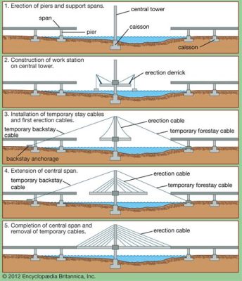 索道是怎麼建的？探究其建筑工法與要點